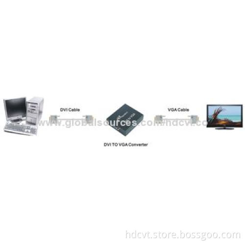 DVI to VGA Converter (Bypass), Converts Digital DVI/RGB Signal
